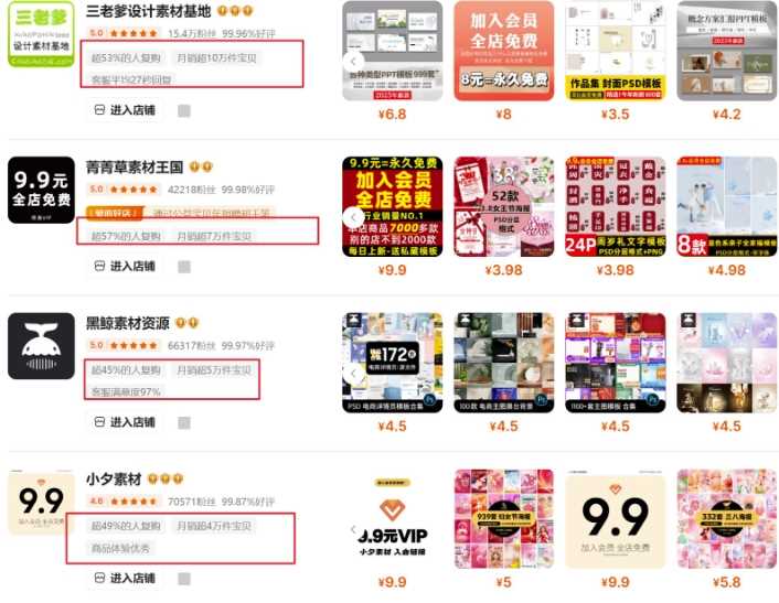 *虚拟项目实战手把手教你落地，单店月入5k