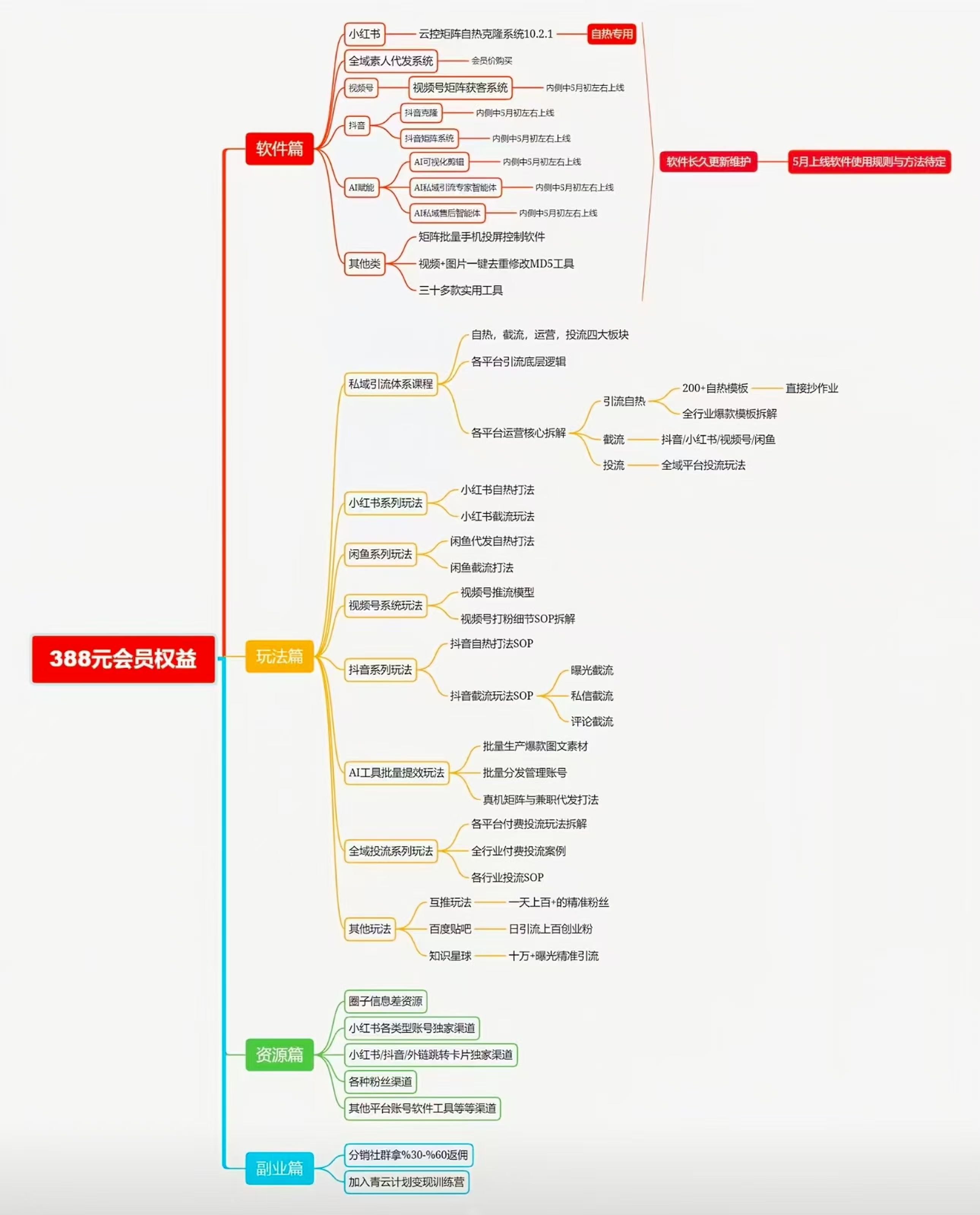 图片[2]-（15218期）渡鸦科技社-会员权益介绍-视频教程展示