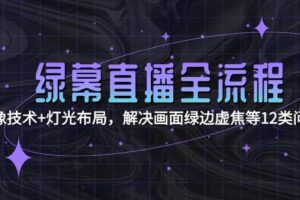 绿幕直播全流程：抠像技术+灯光布局，解决画面绿边虚焦等12类问题-麦资源网