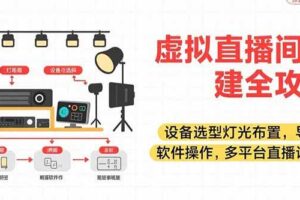 （15404期）虚拟直播间搭建全攻略，设备选型灯光布置，导播软件操作，多平台直播设置-麦资源网