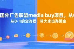 国外广告联盟media buy项目，从0-1的全流程，带大家出海捞金-麦资源网