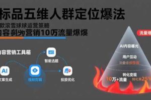 （15619期）非标品五维人群定位法，2000款滚雪球运营策略，AI内容营销10万流量引爆-麦资源网