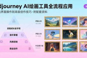 （15628期）Midjourney AI绘画工具全流程应用，从基础界面操作到高级创作-附配套资料-麦资源网