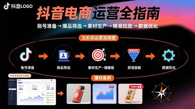 图片[1]-（15829期）抖音电商运营全指南：账号准备→爆品筛选→素材生产→精准投放→数据优化