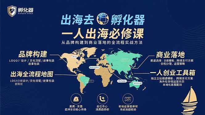 图片[1]-（15857期）出海去 孵化器 一人出海必修课：从品牌构建到商业落地的全流程实战方法