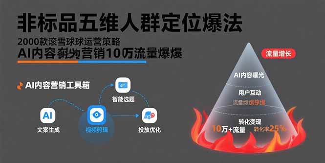 图片[1]-（15619期）非标品五维人群定位法，2000款滚雪球运营策略，AI内容营销10万流量引爆