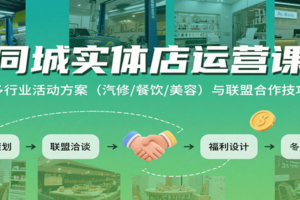 同城实体店运营课:多行业活动方案(汽修/餐饮/美容)与联盟合作技巧-麦资源网