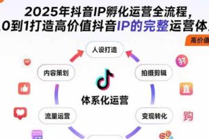 （15610期）2025年抖音IP孵化运营全流程，从0到1打造高价值抖音IP的完整运营体系-麦资源网