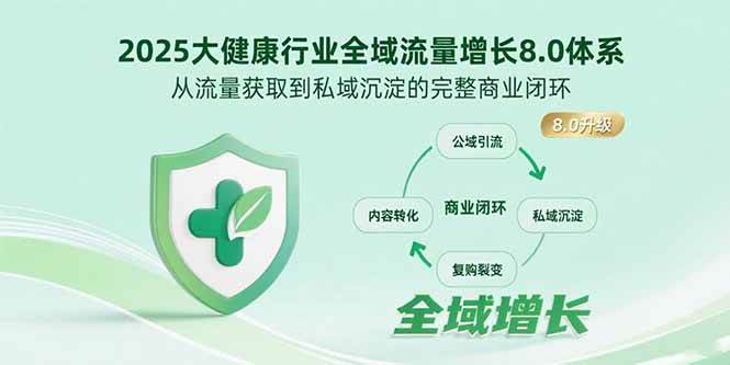 图片[1]-（15611期）2025大健康行业全域流量增长8.0体系，从流量获取到私域沉淀的完整商业闭环
