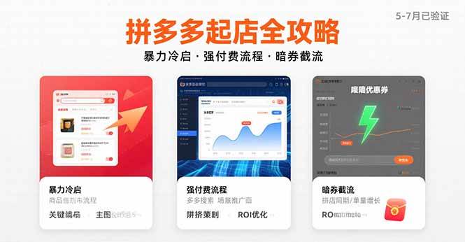 图片[1]-（15670期）拼多多起店全攻略，暴力冷启，强付费流程，暗券截流，5-7月已验证的方法