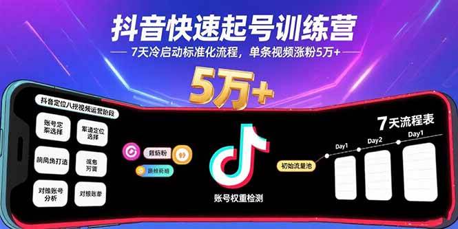 图片[1]-（15844期）抖音快速起号训练营，7天冷启动标准化流程，单条视频涨粉5万+