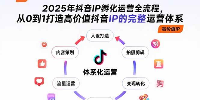 图片[1]-（15610期）2025年抖音IP孵化运营全流程，从0到1打造高价值抖音IP的完整运营体系
