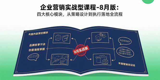 图片[1]-（15823期）企业营销实战型课程-8月版：四大核心模块，从策略设计到执行落地全流程