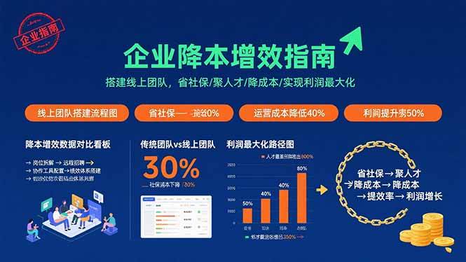 图片[1]-（15888期）企业降本增效指南：搭建线上团队，省社保/聚人才/降成本/实现利润最大化