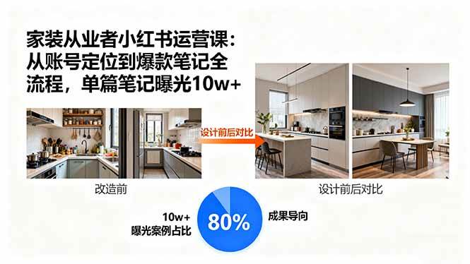 图片[1]-（15990期）家装从业者小红书运营课：从账号定位到爆款笔记全流程，单篇笔记曝光10w+