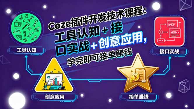 图片[1]-（15976期）Coze插件开发技术课程：工具认知+接口实战+创意应用，学完即可接单赚钱