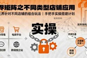 无界矩阵之不同类型店铺应用，教你无界针对不同类型店铺的组合玩法应用，手把手实操搭建计划-麦资源网