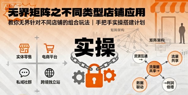 *矩阵之不同类型店铺应用，教你*针对不同类型店铺的组合玩法应用，手把手实操搭建计划