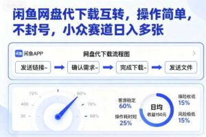 闲鱼网盘代下载互转，操作简单，不封号，小众赛道日入多张-麦资源网