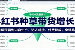 小红书种草带货增长课：从底层逻辑到内容生产、达人对接、付费投放，全链路拆解-麦资源网