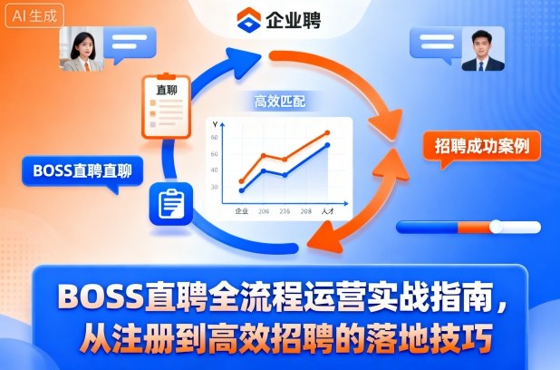 BOSS直聘全流程运营实战指南，从注册到*招聘的落地技巧