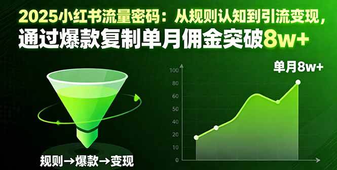 图片[1]-（16257期）2025小红书流量密码：从规则认知到引流变现，通过爆款复制单月佣金突破8w+