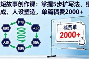 （16203期）AI短故事创作课：掌握5步扩写法、细纲生成、人设塑造，单篇稿费2000+-麦资源网