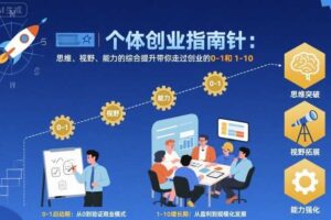 个体创业指南针，思维、视野、能力的综合提升带你走过创业的0-1和1-10【音频】-麦资源网