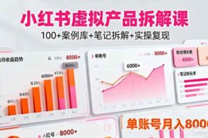 （16330期）小红书虚拟产品拆解课：100+案例库+笔记拆解+实操复现，单账号月入8000+-麦资源网