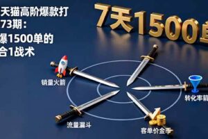 （16200期）淘宝天猫高阶爆款打造课73期：7天爆1500单的4剑合1战术-麦资源网