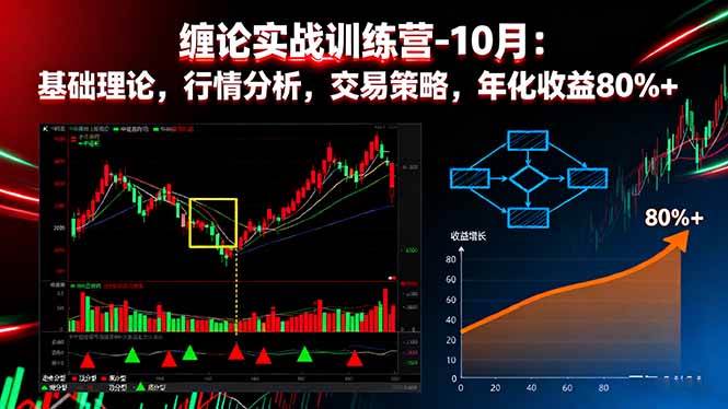 图片[1]-（16251期）缠论实战训练营-10月：基础理论，行情分析，交易策略，年化收益80%+