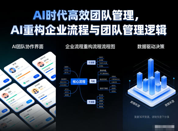 AI时代*团队管理，AI重构企业流程与团队管理逻辑