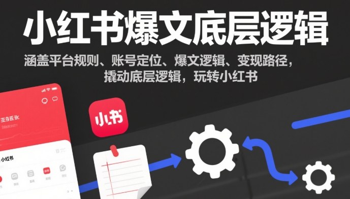 小红书爆文底层逻辑，涵盖平台规则、账号*、爆文逻辑、变现路径，撬动底层逻辑，玩转小红书