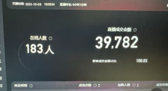 淘宝无人直播带货2025蓝海项目，打造*的日不落直播间，无需值守，稳定出单日入5张