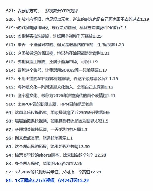 2026年油管*包，*热门玩法风向标，助力创作者*踩中风口，实现流量与变现的双重突破