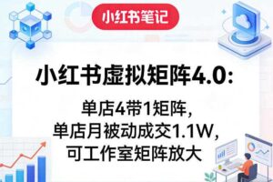 小红书虚拟矩阵4.0：单店4带1矩阵，单店月被动成交1.1W，可工作室矩阵放大-麦资源网
