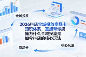 2026抖店全域投放商品卡知识体系，直接带你搞懂为什么全域投流是如今抖店的核心玩法-麦资源网