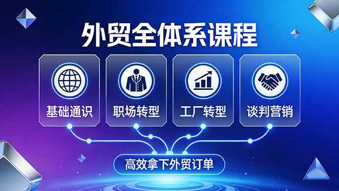 图片[1]-（17643期）外贸全体系课程：覆盖基础通识+职场转型+工厂转型+谈判营销，一套流程帮你高效拿下外贸订单