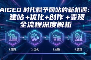 AIGEO+时代赋予网站的新机遇：建站+优化+创作+变现+全流程深度解析-麦资源网