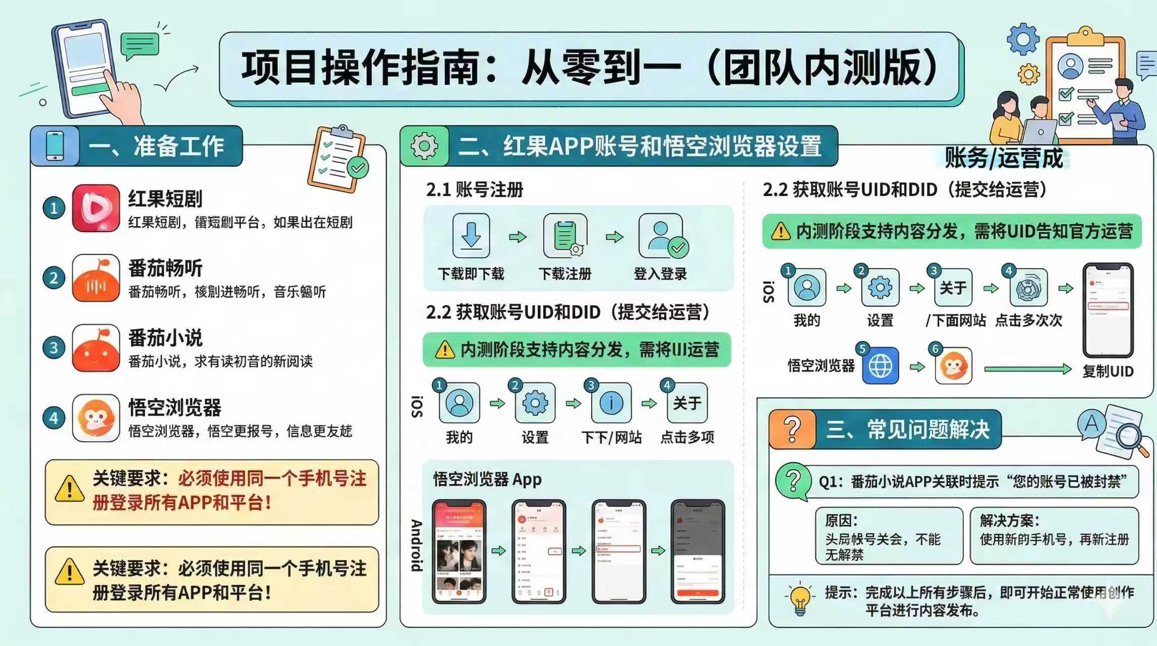 图片[1]-红果代运营项目【社群免费项目】
