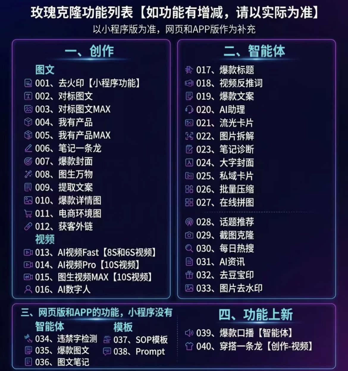 图片[2]-（18190期）玫瑰克隆，一键爆款工具，ai智能体，自媒体神器，50多个功能的教程