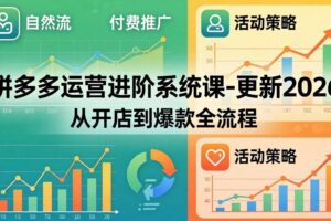 （18157期）拼多多运营进阶系统课-更新2026：从开店到爆款全流程，自然流+付费推广+活动策略-麦资源网