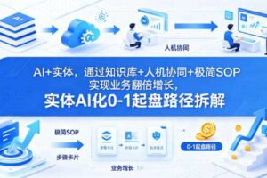 AI+实体，通过知识库+人机协同+极简SOP实现业务翻倍增长，实体AI化0-1起盘路径拆解-麦资源网