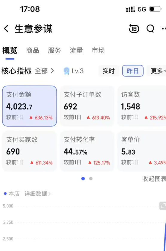某大佬的薅流虚拟版*期丨*，AI流程化操作，长期被动收益