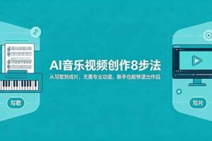（18340期）AI音乐视频创作8步法：从写歌到成片，无需专业功底，新手也能快速出作品-麦资源网