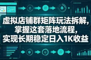 虚拟店铺群矩阵玩法拆解，掌握这套落地流程，实现长期稳定日入1K收益【揭秘】-麦资源网