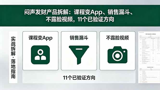 图片[1]-（18447期）付费文章：闷声发财产品拆解：课程变App、销售漏斗、不露脸视频，11个已验证方向