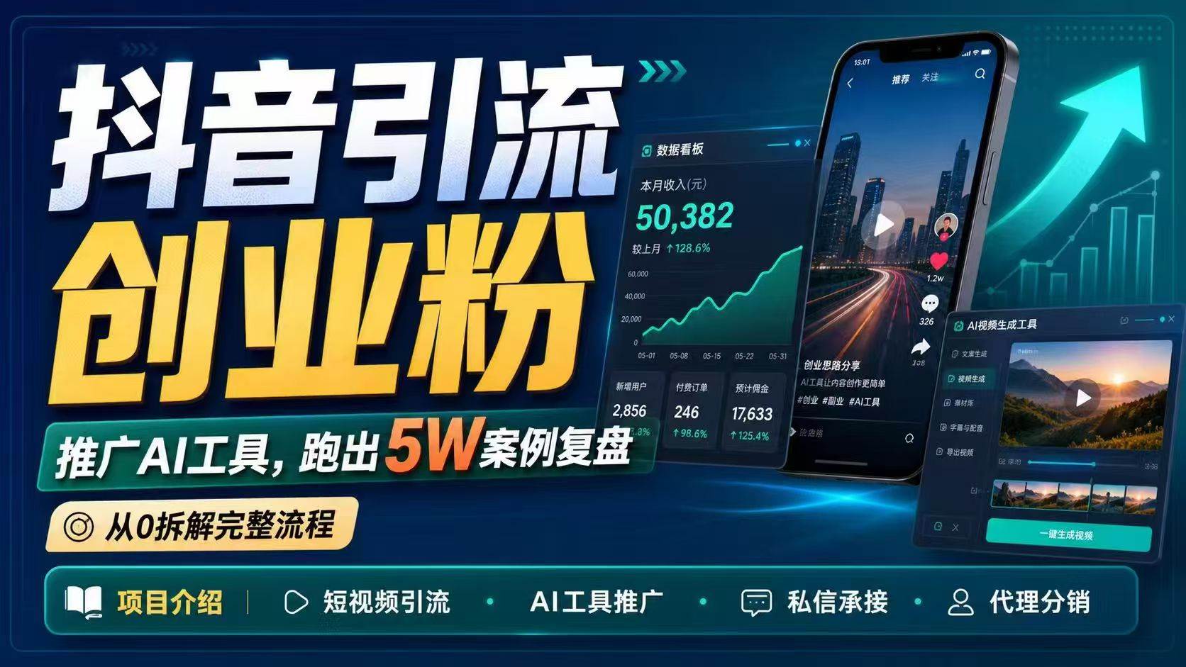 图片[1]-（18583期）抖音引流创业粉推广AI工具，一个月跑出5W案例复盘，从0拆解完整流程