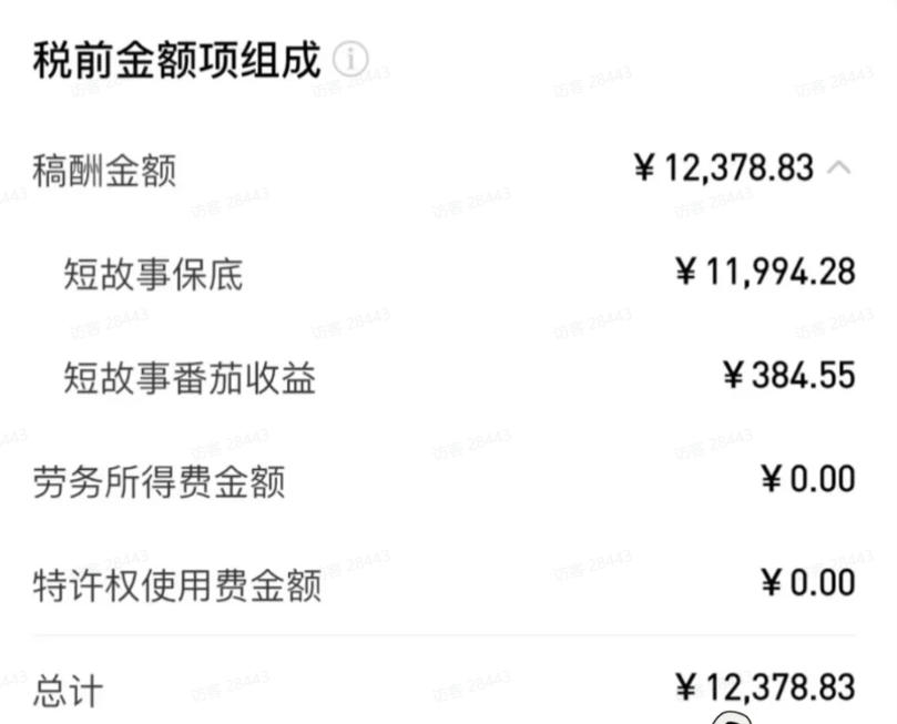 AI小说短故事项目，大佬亲测月入1-3W，零基础教你用AI批量产出*短故事，实现一稿多吃多渠道变现（更新0624）