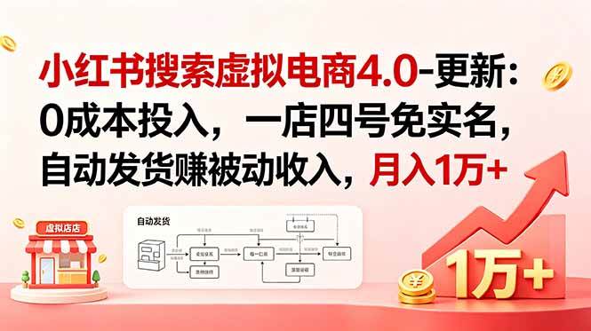 图片[1]-（18820期）小红书搜索虚拟电商4.0-更新：0成本投入，一店四号免实名，自动发货赚被动收入，月入1万+
